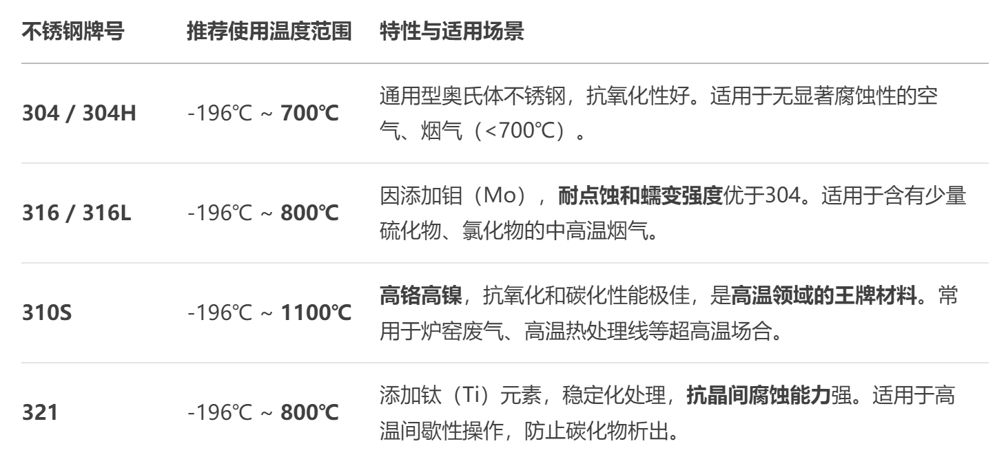 不（bú）鏽鋼風機（jī）廠家